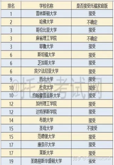 在家考托福是一种怎样的体验？
