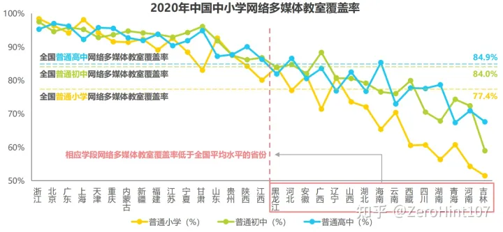 教育信息化：历史与现状——结合经济学视角的概述