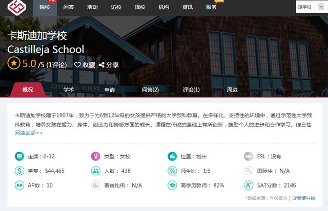 【胖·师说】美国私立女校Casti的教育信息化观察手记