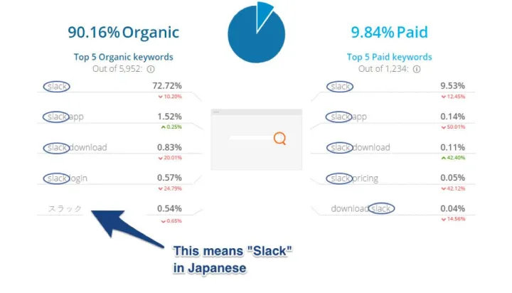 如何评价协作工具 Slack？