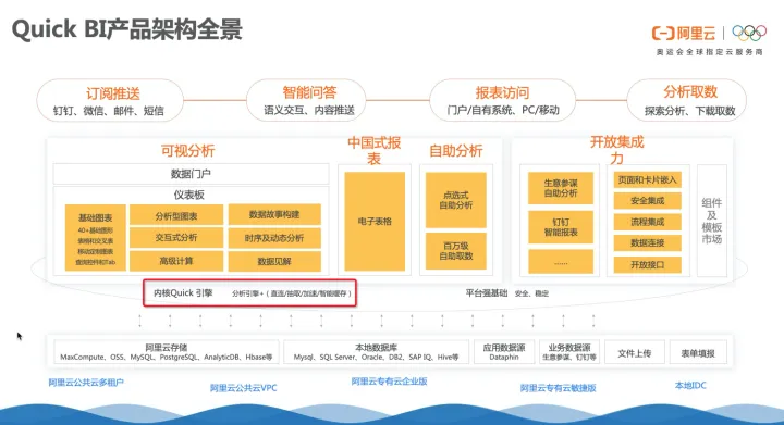 Quick引擎加速 - 十亿数据亚秒级分析
