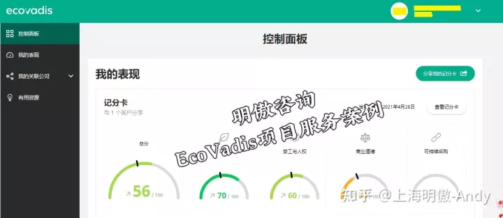 ecoVadis认证及认证内容介绍