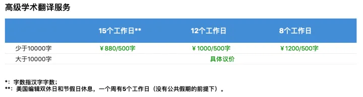什么？你还没听过这款翻译软件？-SCI论文翻译神器 DeepL