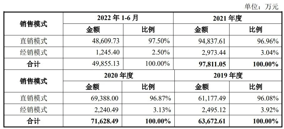 豪恩汽电创业板IPO已提交注册 公司前五大客户集中度较高