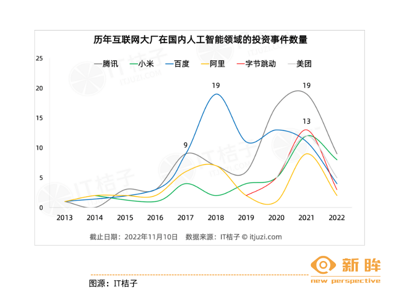 10年1000亿，百度骑“虎”难下