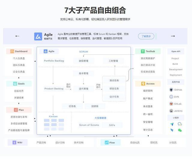 国内外最知名的9大工作任务管理软件盘点