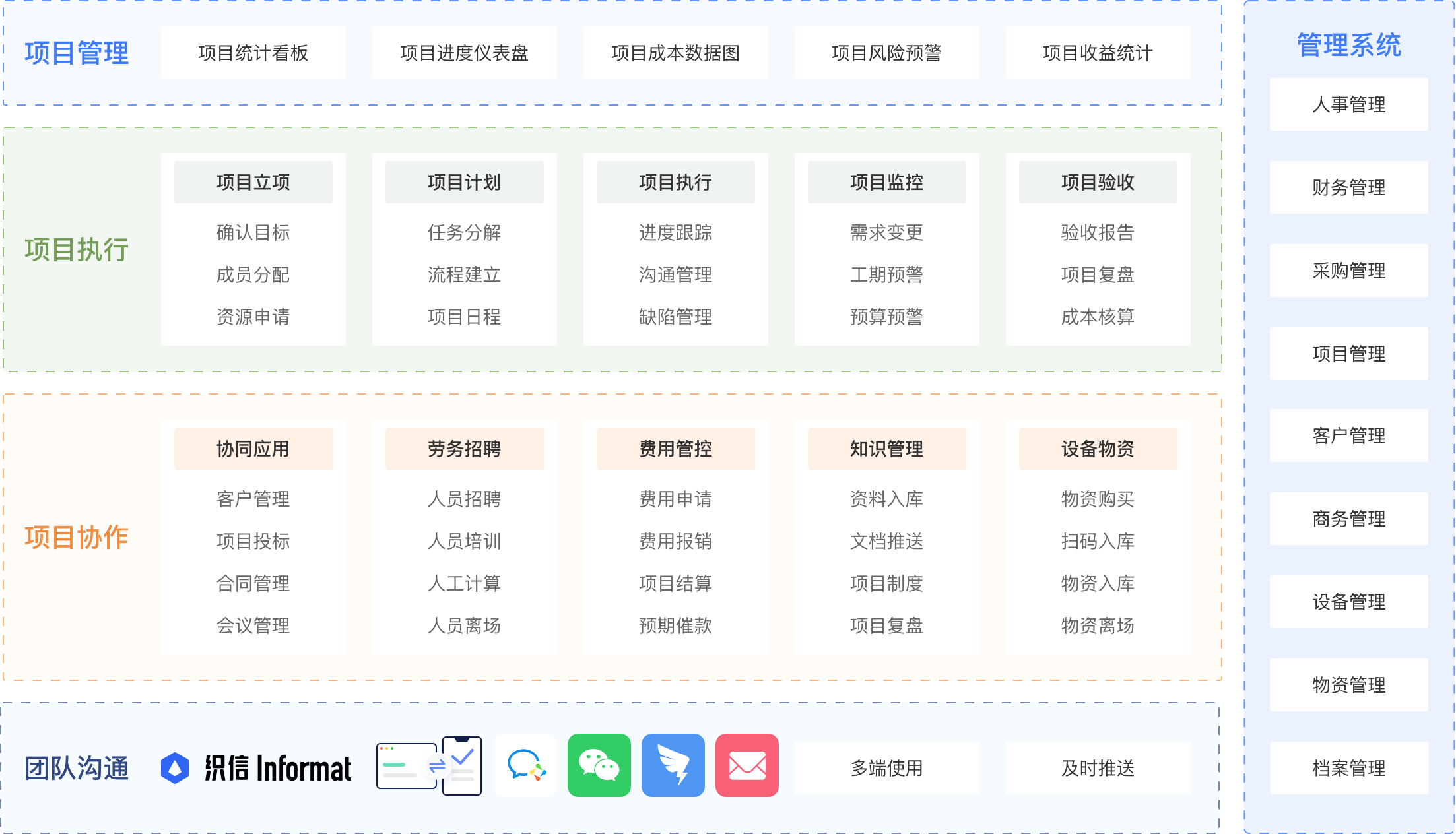 盘点：2022年10款比较火的项目管理软件