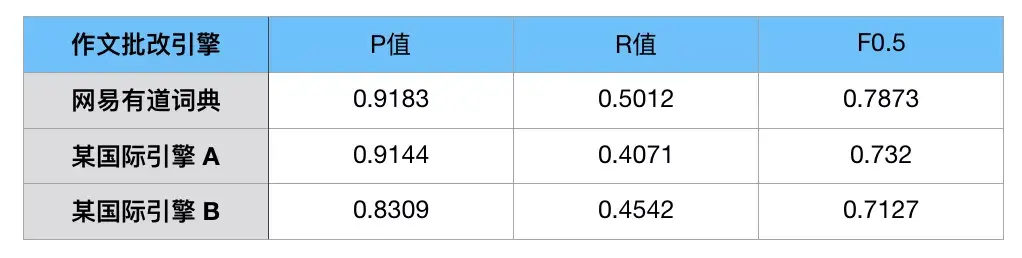AI改作文，靠谱不靠谱 | 测评