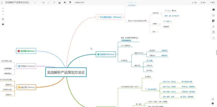 腾讯产品经理七年私藏工具，100%效率提升