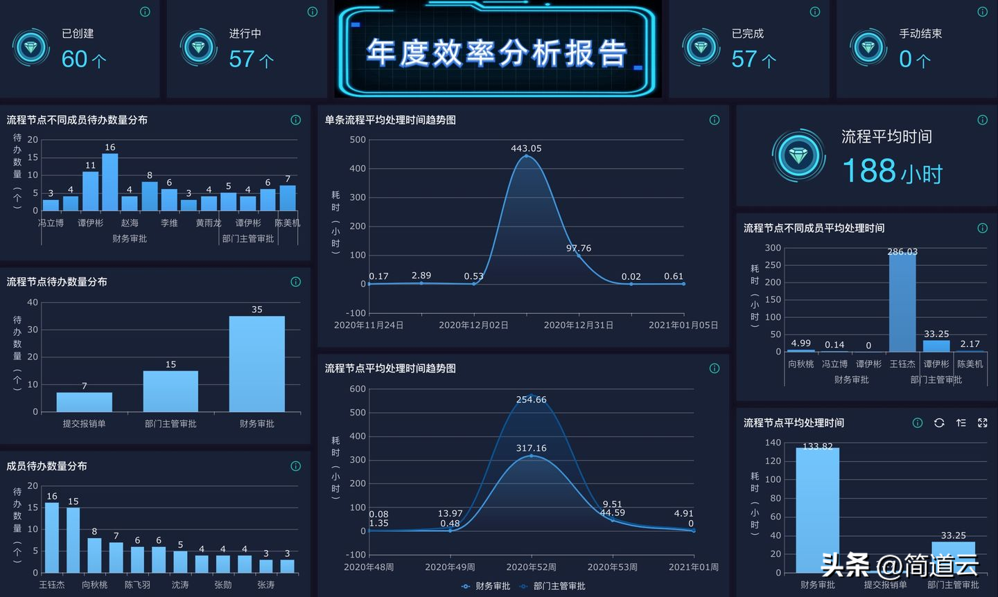 七款超实用的软件！高效办公必备