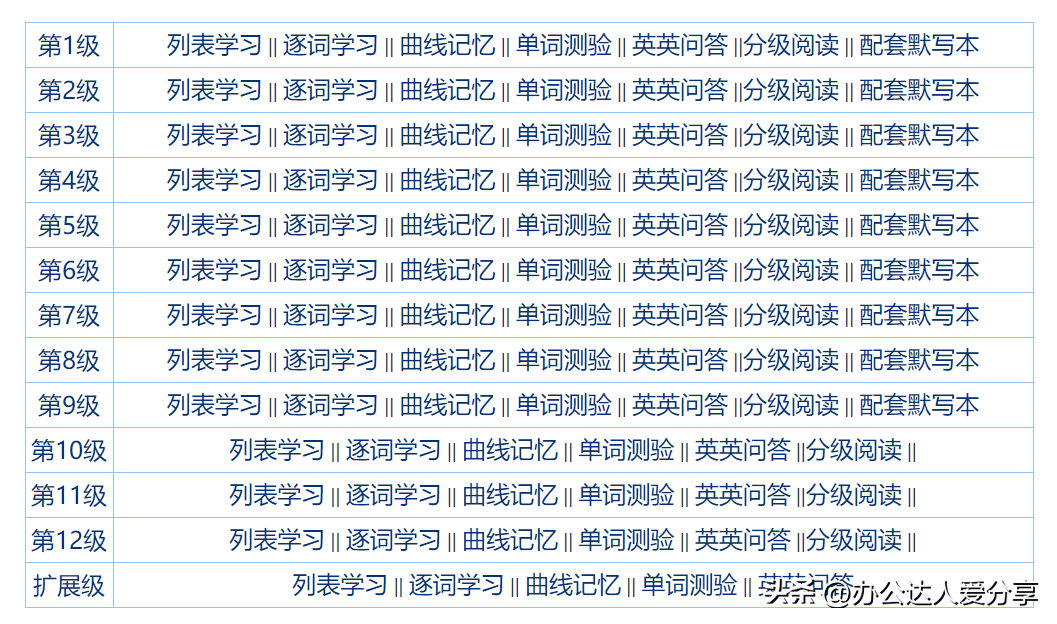 超级棒却鲜为人知的神仙英语学习工具