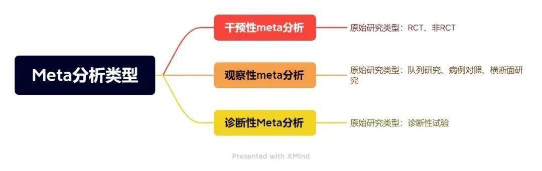 没做实验就发表高质量 SCI 论文？原来大佬们都会这一操作