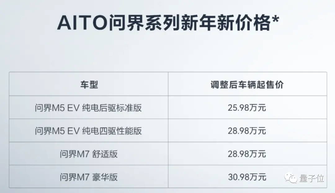 库克自愿年薪腰斩/ 华为问界M5 M7降价/ DeepL估值达10亿美金… 今日更多新鲜事在此