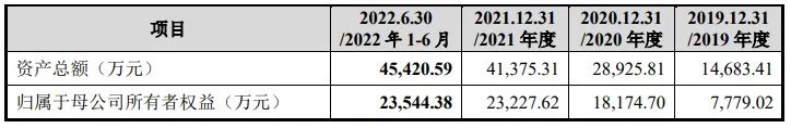 英华特创业板IPO已提交注册 国内出货量最大的制冷涡旋压缩机国产品牌