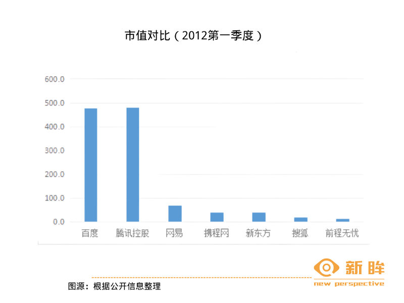 10年1000亿，百度骑“虎”难下