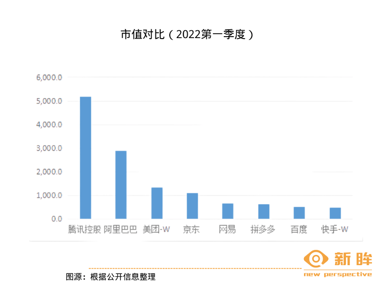 10年1000亿，百度骑“虎”难下