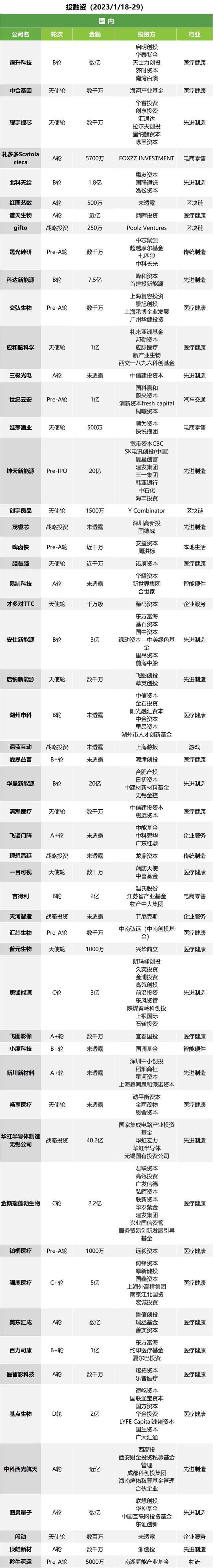 午报｜百度或推出类ChatGPT聊天AI；东航C919计划2月28日商业首飞