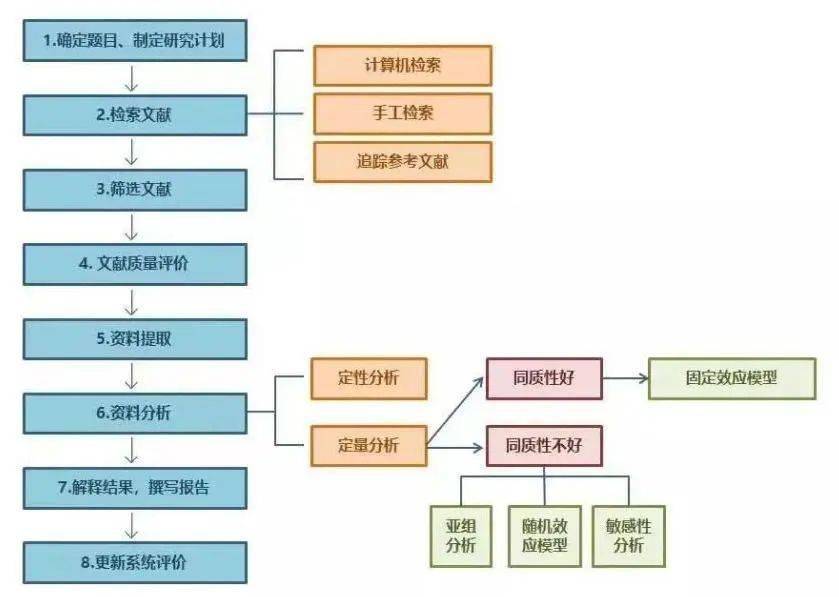没做实验就发表高质量 SCI 论文？原来大佬们都会这一操作