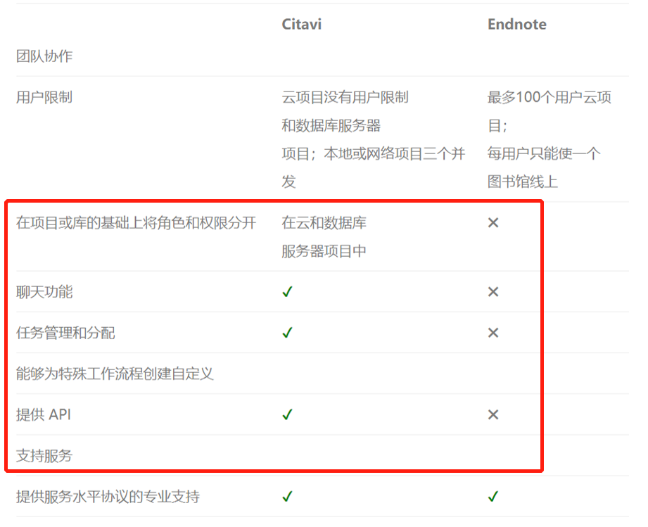 这一次，EndNote要输了。
