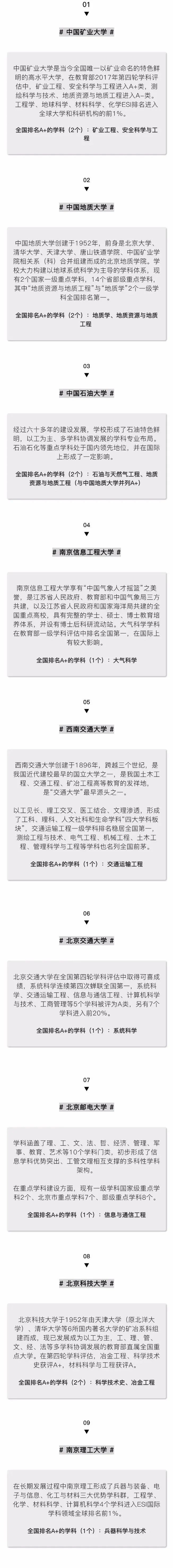 差点错过！全国排名第1的专业，竟都藏在这些“不知名”的学校！