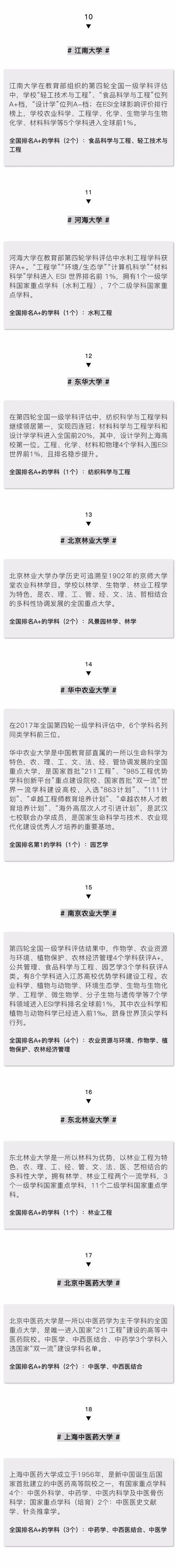 差点错过！全国排名第1的专业，竟都藏在这些“不知名”的学校！