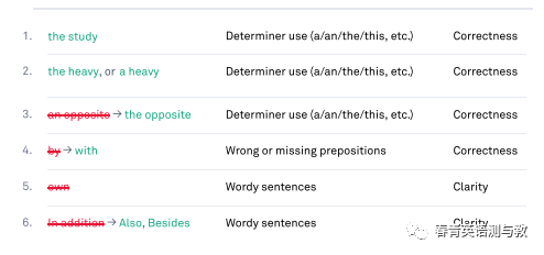 Grammarly免费自动批改提供哪些信息？