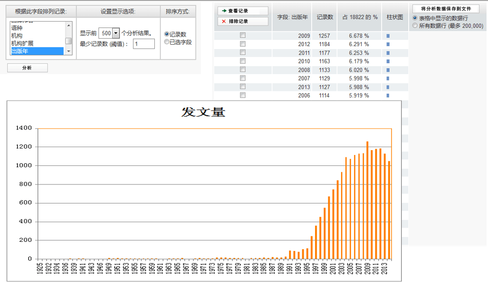 想发表高质量综述？这些要点务必要搞清楚！