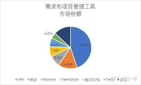 除了Excel，还有哪些好用的项目管理软件？