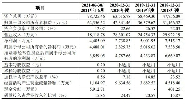 固高科技创业板IPO已提交注册 专注运动控制及智能制造二十余年