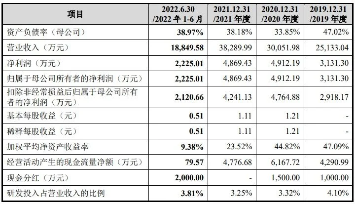 英华特创业板IPO已提交注册 国内出货量最大的制冷涡旋压缩机国产品牌
