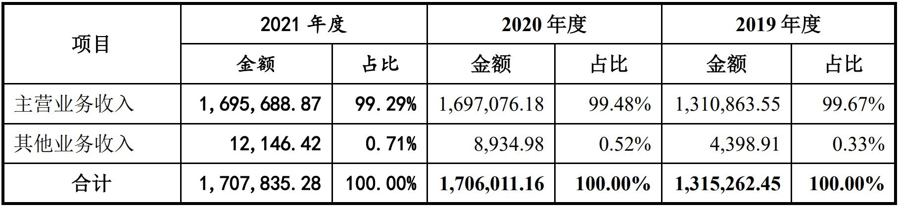 丘钛微创业板IPO已提交注册 为全球第三大智能手机摄像头模组企业