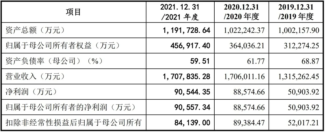 丘钛微创业板IPO已提交注册 为全球第三大智能手机摄像头模组企业