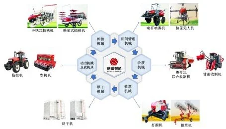 沃得农机创业板IPO发行注册程序获恢复  公司收入结构相对集中