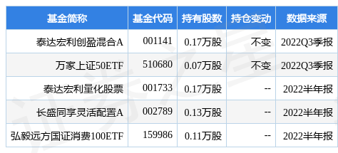福元医药最新公告：磷酸特地唑胺片获得药品注册证书及原料药通过CDE技术审评