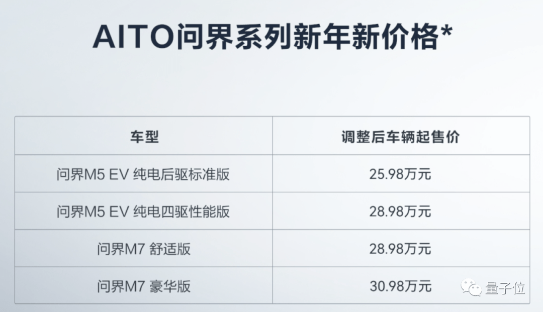 库克自愿年薪腰斩/ 华为问界M5 M7降价/ DeepL估值达10亿美金... 今日更多新鲜事在此