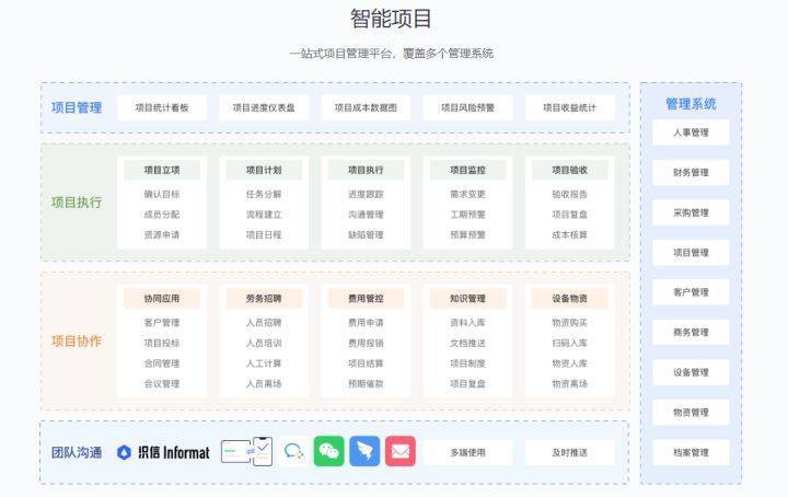 原创            20款免费项目管理软件大盘点！你用过几款？