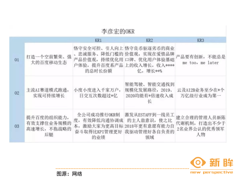 10年1000亿，百度骑“虎”难下