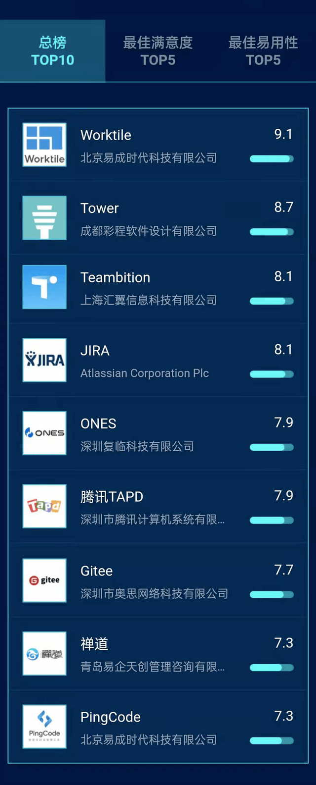 除了Excel，还有哪些好用的项目管理软件？