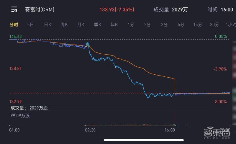 原创            云巨头深陷高管离职风波！三千亿美元市值已蒸发一大半