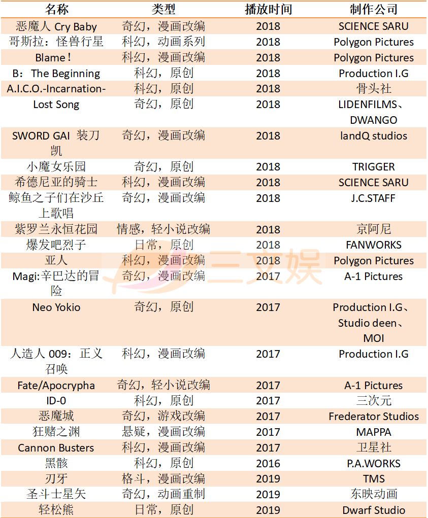 反攻迪士尼，Netflix新推30部动画