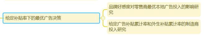 宏记论文：《供应链中动态合作广告契约研究》最优广告决策（7）