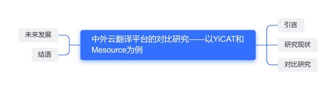 图解论文 | 中外云翻译平台的对比研究——以YiCAT和Mesource为例