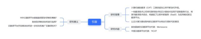 图解论文 | 中外云翻译平台的对比研究——以YiCAT和Mesource为例