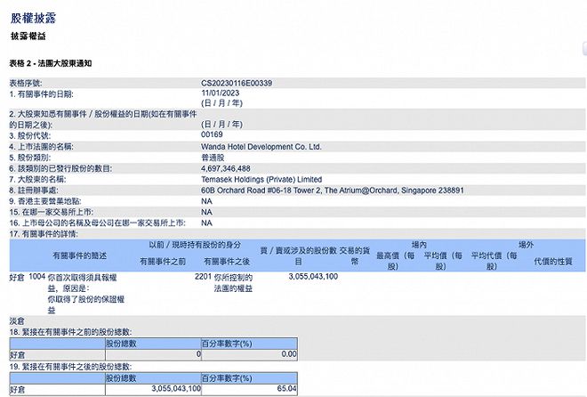 大公司情报站｜王健林将万达酒店发展逾65％股份全数抵押｜腾讯公司拟提前退租朗科大厦