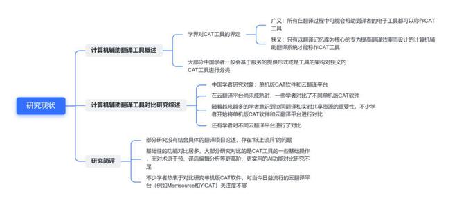 图解论文 | 中外云翻译平台的对比研究——以YiCAT和Mesource为例