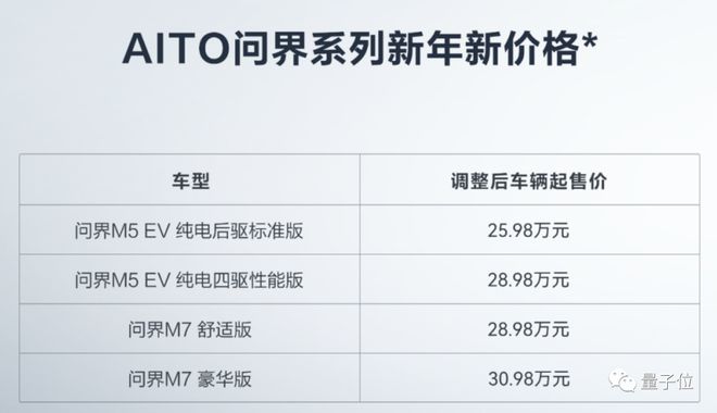 库克自愿年薪腰斩/ 华为问界M5 M7降价/ DeepL估值达10亿美金