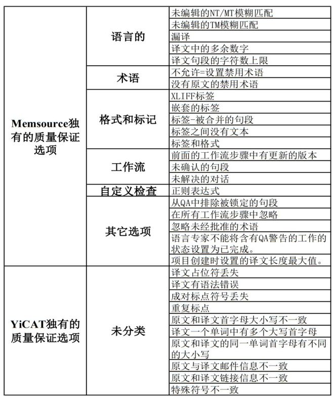 图解论文 | 中外云翻译平台的对比研究——以YiCAT和Mesource为例