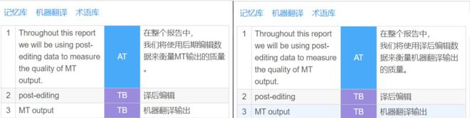 图解论文 | 中外云翻译平台的对比研究——以YiCAT和Mesource为例
