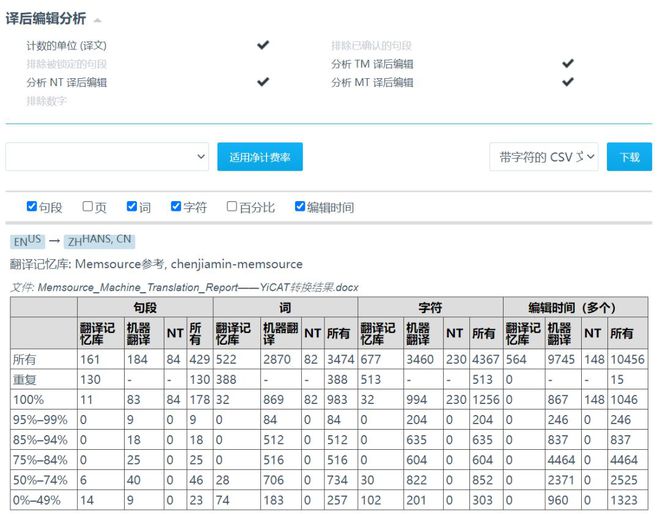 图解论文 | 中外云翻译平台的对比研究——以YiCAT和Mesource为例