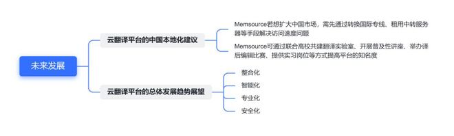 图解论文 | 中外云翻译平台的对比研究——以YiCAT和Mesource为例
